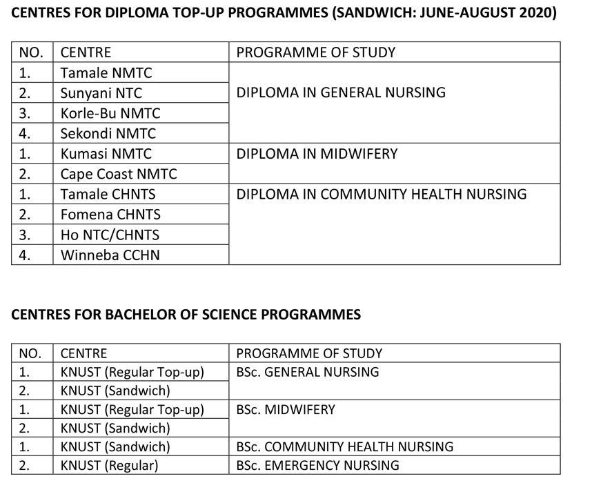 Nursing, Midwifery, Emergency Nursing and Community Health Nursing for the 2020/2021 Academic Year