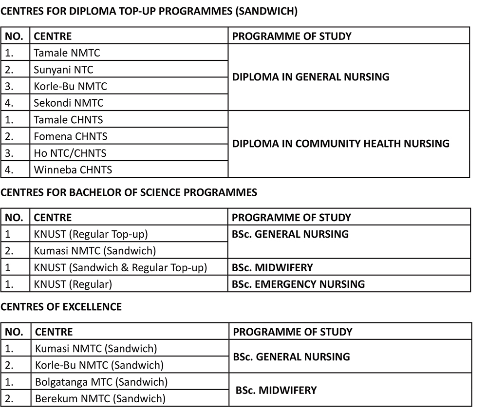 Nursing, Midwifery, Emergency Nursing and Community Health Nursing