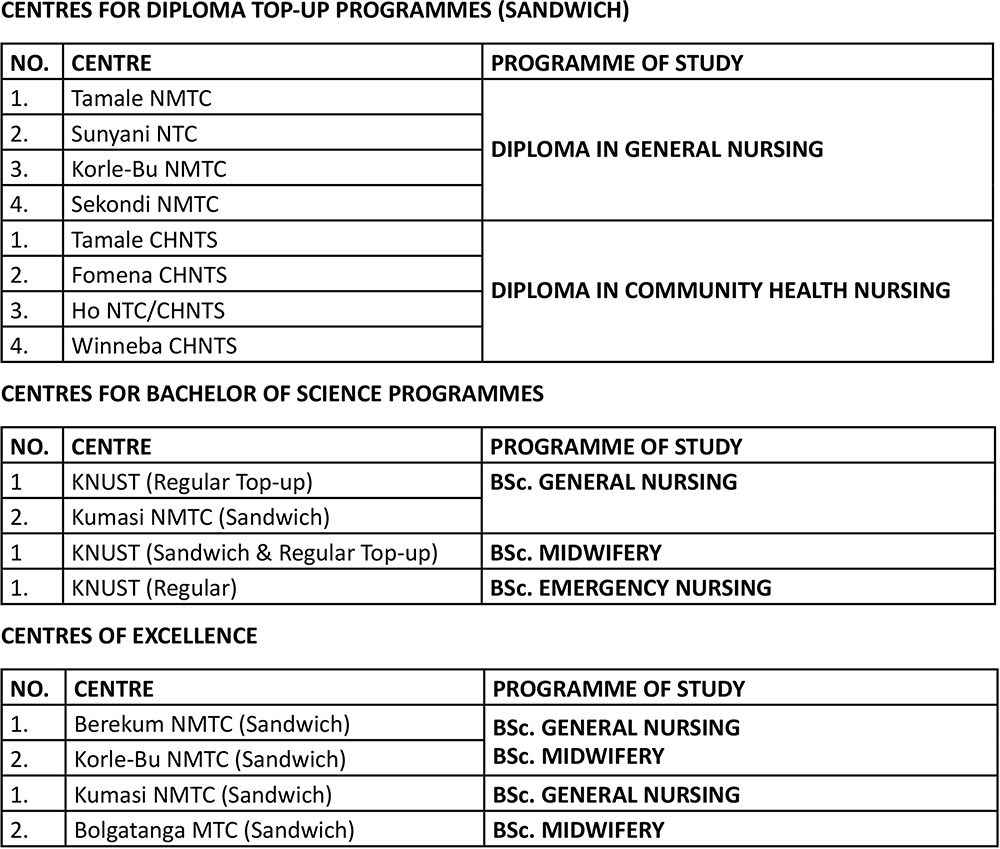 Nursing, Midwifery, Emergency Nursing and Community Health Nursing