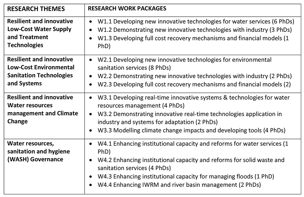 Research Themes